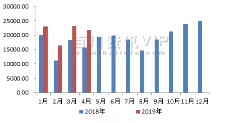 全球有多少人口2019年_全球有多少贫困人口(3)